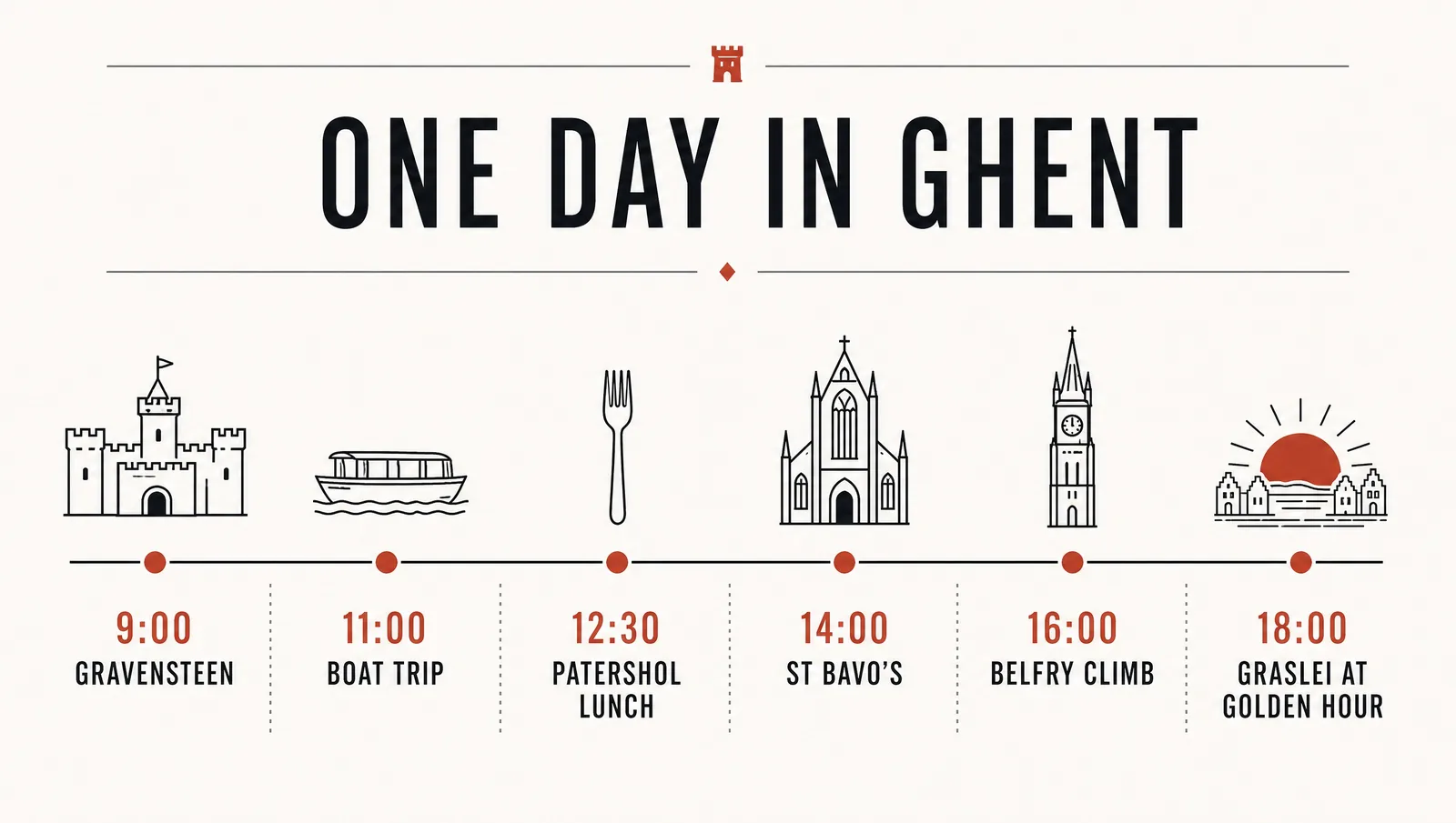 Day plan: 9:00 Gravensteen, 11:00 boat, 12:30 lunch, 14:00 St Bavo, 16:00 Belfry, 18:00 Graslei